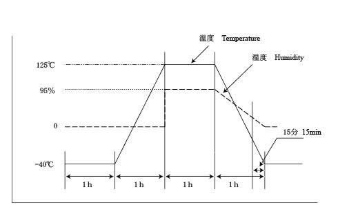 温湿度サイクル試験装置